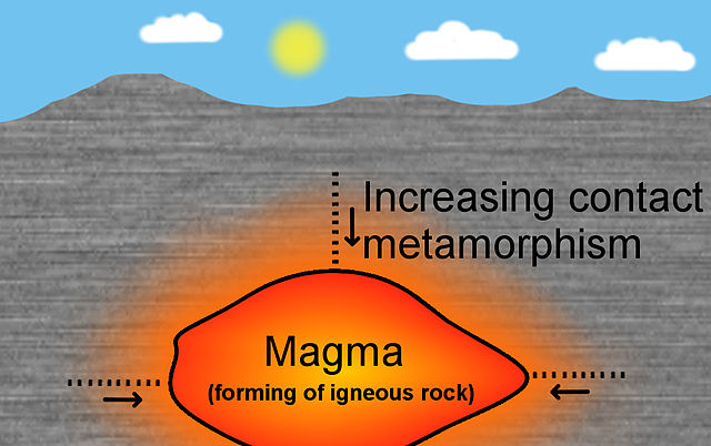 how is metamorphic rock formed
