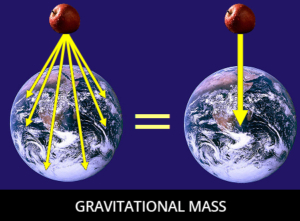 gravitational-mass