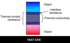 Heat-Sink