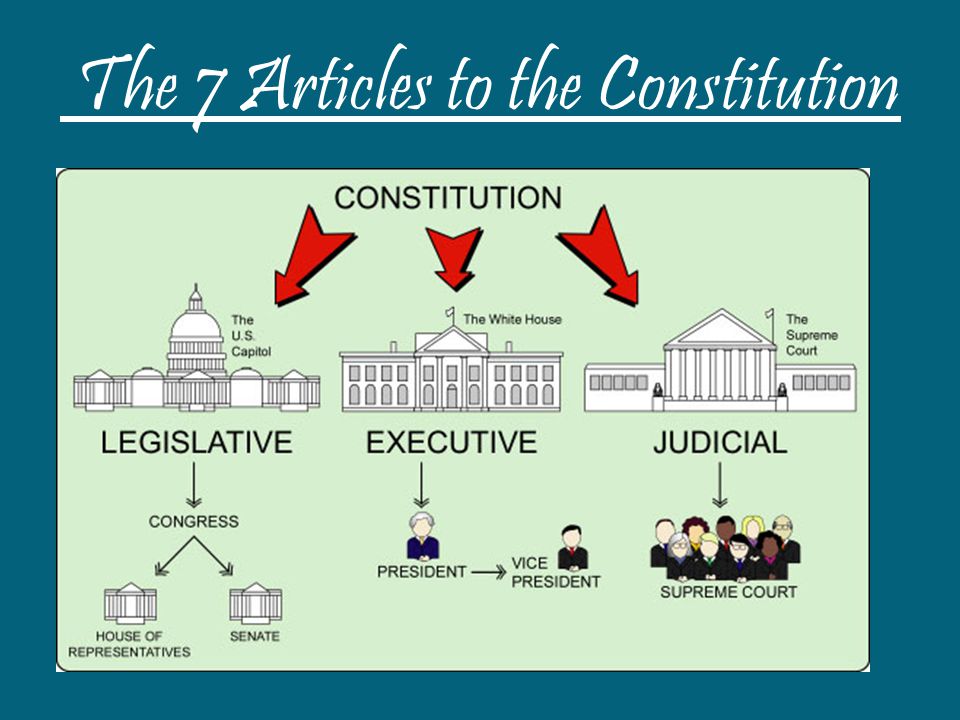 The 7 Articles to the Constitution