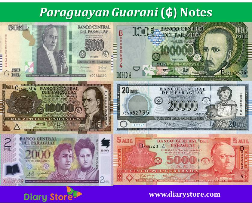  Paraguay Currency