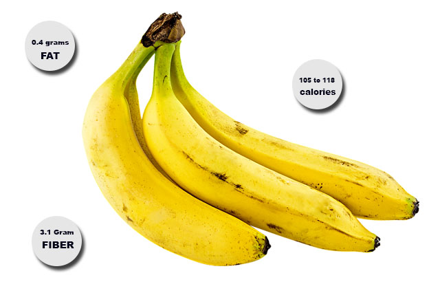 Total Calories in Banana