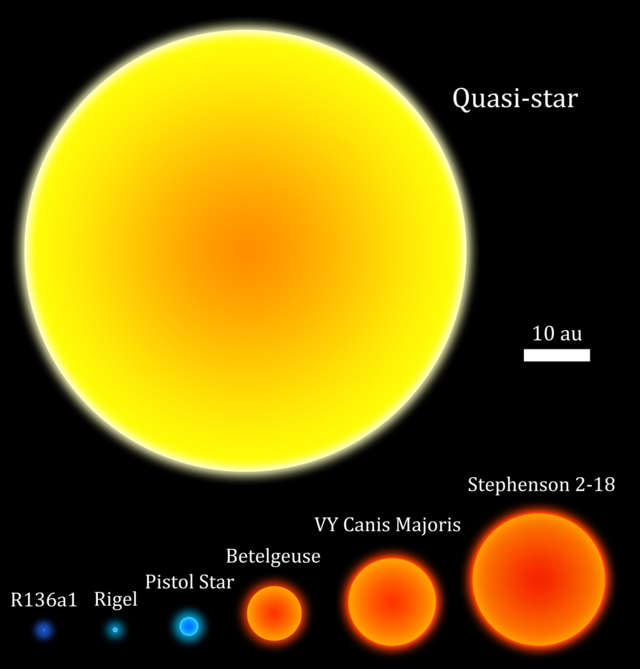 Stephenson 2-18 Size Comparison with other Stars